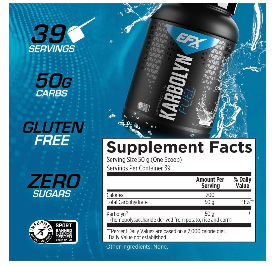 Karbolyn fuel supplement facts