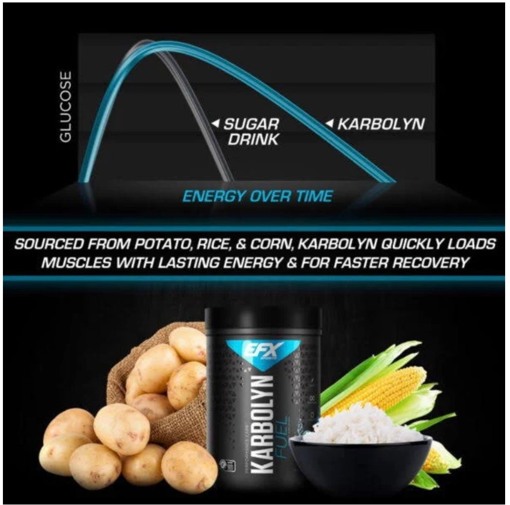 karbolyn fuel energy